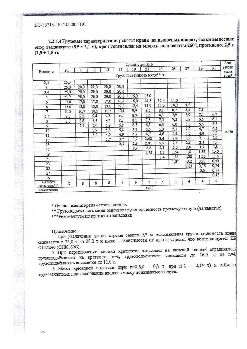 АВТОКРАН ГП 25 ТОНН