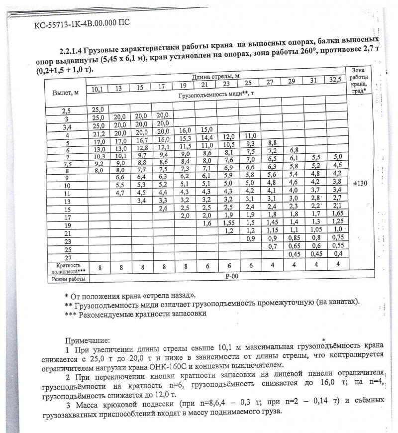 КАМАЗ Клинцы ГП 25 тонн