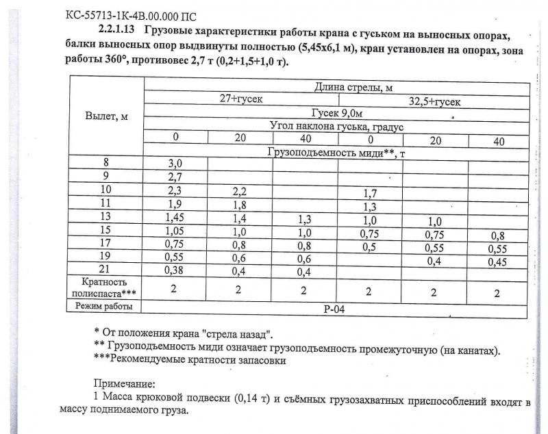 КАМАЗ Клинцы ГП 25 тонн
