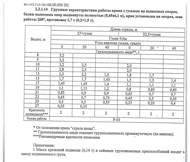 КАМАЗ Клинцы ГП 25 тонн