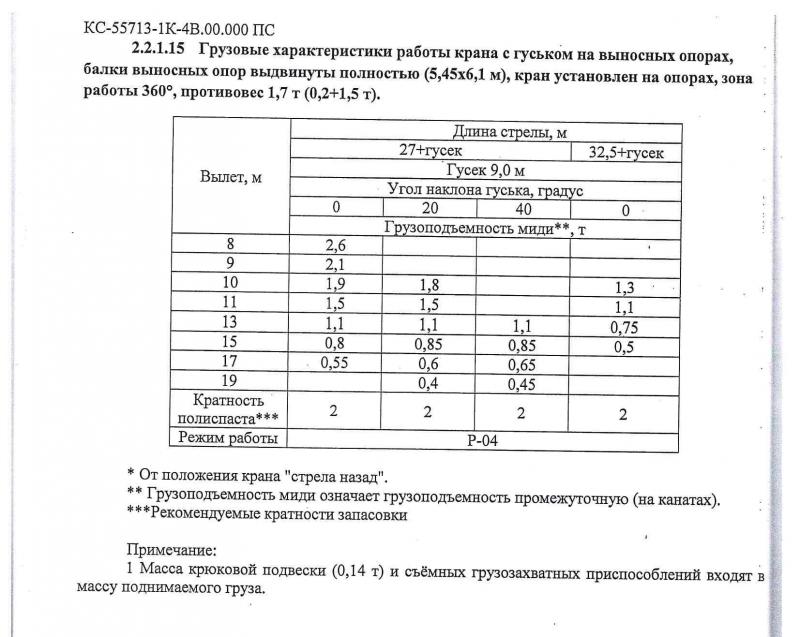 КАМАЗ Клинцы ГП 25 тонн