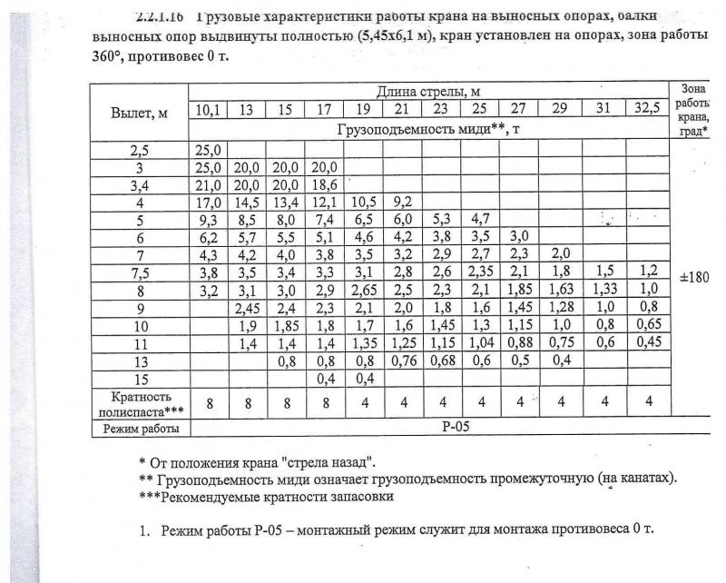 КАМАЗ Клинцы ГП 25 тонн