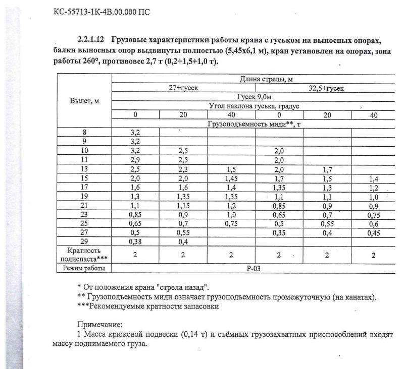 КАМАЗ Клинцы ГП 25 тонн